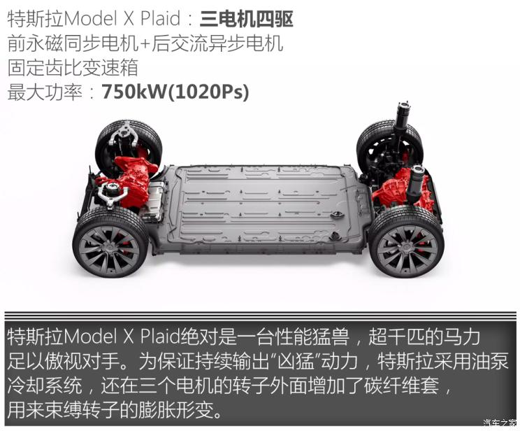 特斯拉（進(jìn)口） Model X 2023款 三電機(jī)全輪驅(qū)動 Plaid版